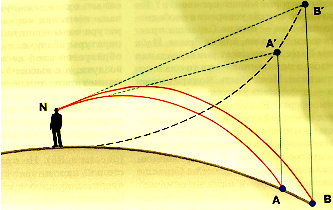 Refrakcija Sarakšo planetoje