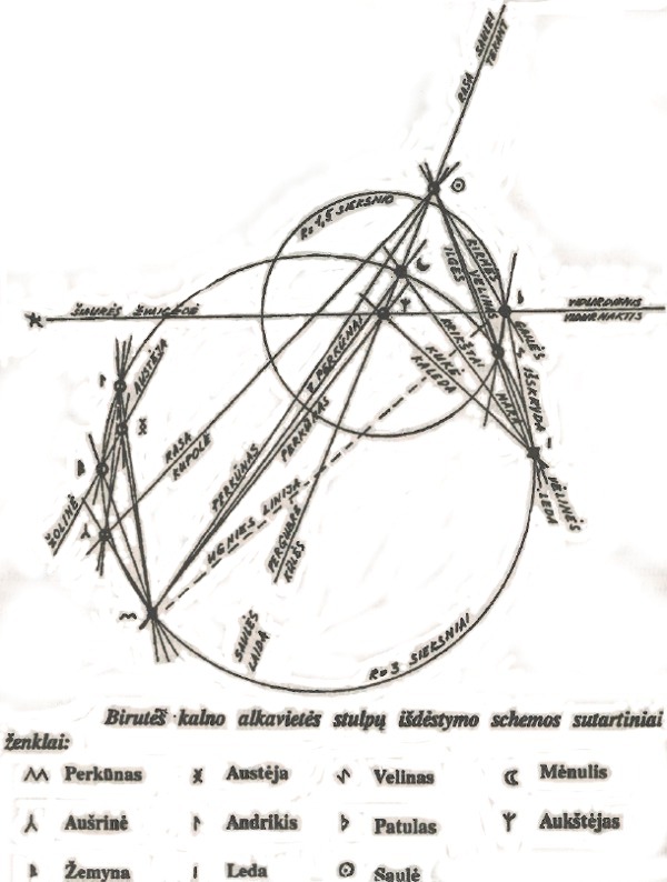 Biruts kalno alkos astronominis kalendorius