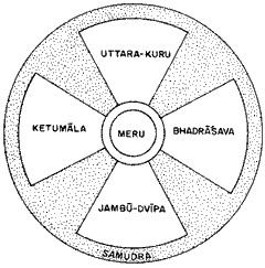 Meru schema in Buddhism