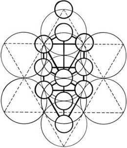 Merkabah / Kabalah sephirot tree