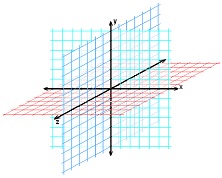 3D Dekarto koordinatės