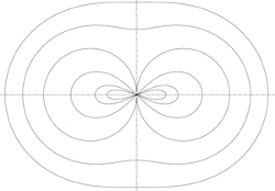 Hippopede of Eudoxus