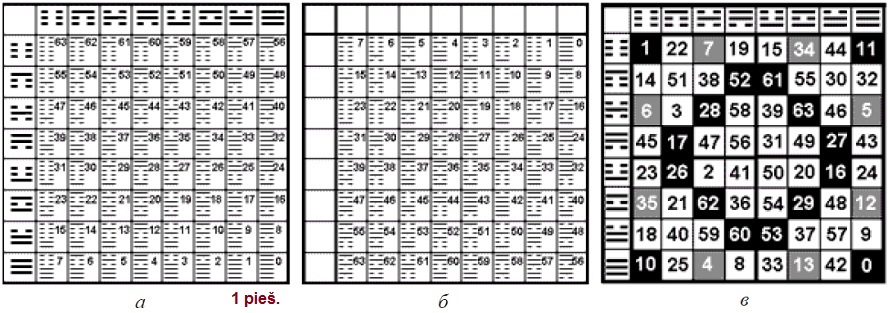 Heksagramų išdėstymai