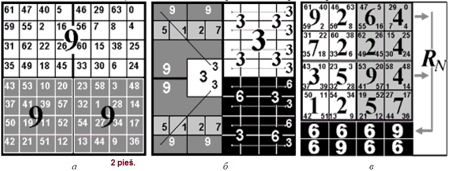 Heksagramų išdėstymai