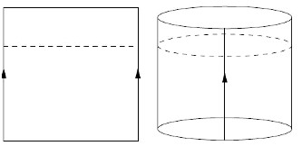 Daugdaros: suklijavimas: kvadratas ir cilindras