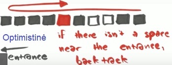 Optimistin strategija