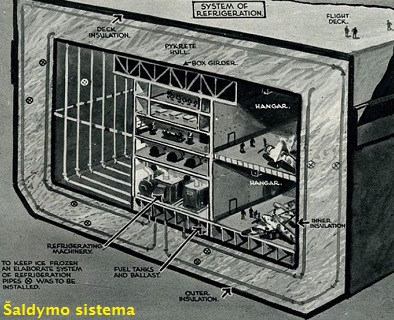 Nabakkuk: šaldymo sistema