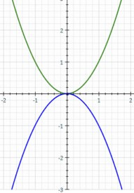 Cizoidės riedėjimas