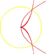 Cizoidės riedėjimas