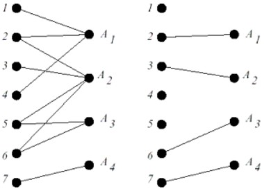 Graph for task with matroid