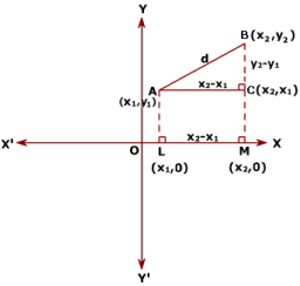 Distance on Plane: Example