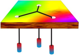 Ferma taško nustatymas