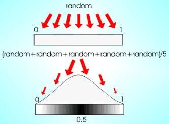 Normalise. Monte Carlo
