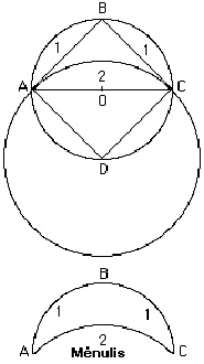 Hipokratas iš Chijo: mėnulio formos skritulio išpjova