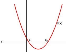 Kvadratinės lygties parabolė