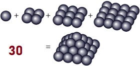 Piramidiniai skaičiai (kvadratinis 30)