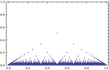 Žvaigždžių virš Babilono funkcija