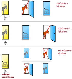 Trijų durų paradoksas