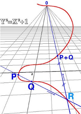 Elliptic Curve