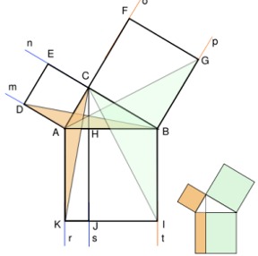 Euclidus Proof of Pythagorean theorem