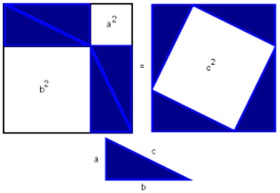 Proof of Pythagorean theorem