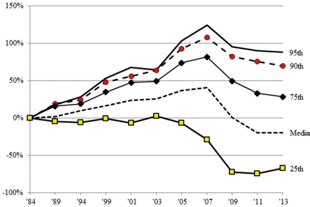 graphics in statistics