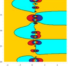 Distribution of zeros