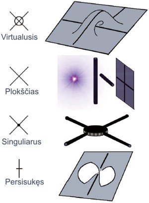 Generalized knot crossings