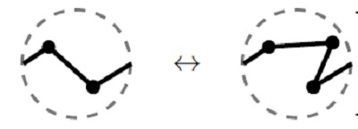 Reidemeisterio ėjimai. No.0