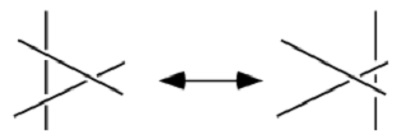 Reidemeisterio ėjimai. No.3