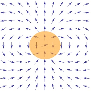 Saulės magnetinis laukas