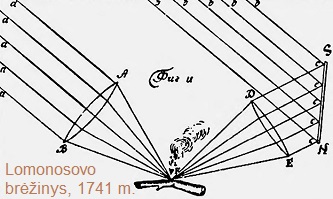 Lomonosovo
