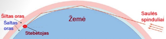 Naujosios �em�s mira�as