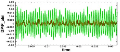 Reaktyvini lktuv slgimo triukmas