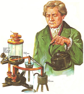 Georgas Omas. Eksperimentas