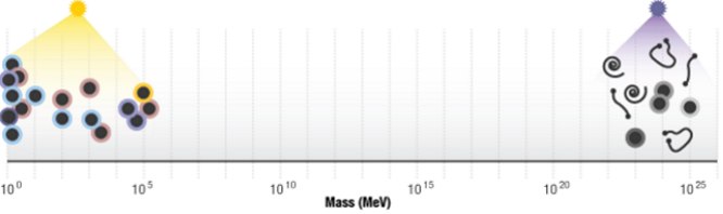Scale symmetry illustration: Supersymmetry