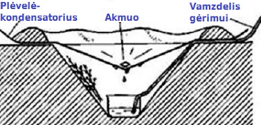 Vandens gavimas dykumoje