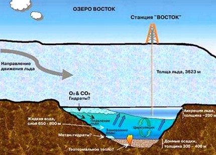 Grinys Vostok stotyje