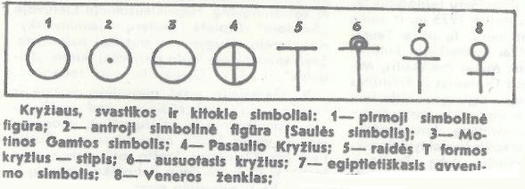 Kryžius, svastika ir kiti simboliai