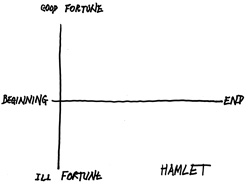 Vonnegut. Žmogus be šalies. Hamletas