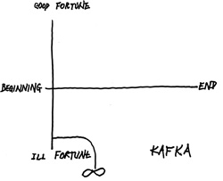 Vonnegut. mogus be alies. mogus skylje